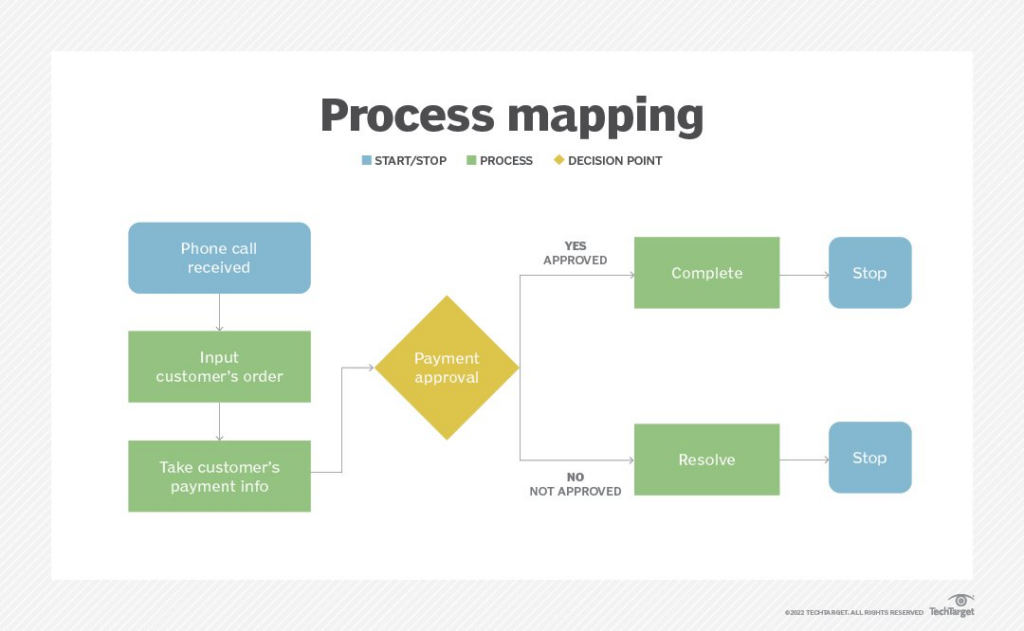 Mastering Business Transformation: A Guide to Change Management